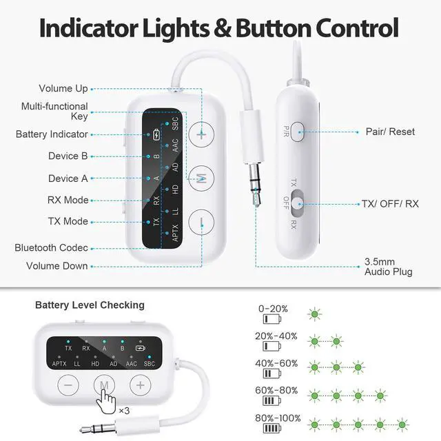 Alt view image 7 of 7 - SafeFly Dot Bluetooth 5.3 Audio Transmitter Receiver for TV - AptX Low Latency, 25H Battery Life, Dual Pairing for 2 Airpods, 2-in-1 Wireless Adapter for Airplane, Car, Home Stereo, PC, MP3, Gym-White