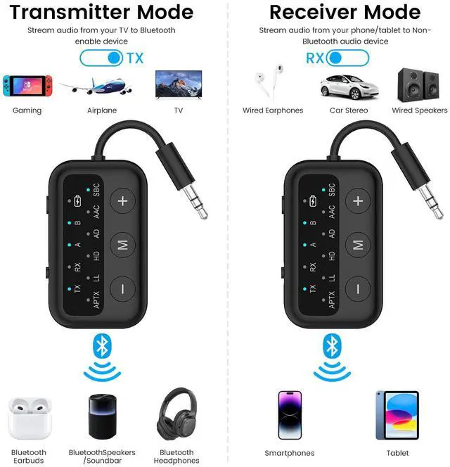 Alt view image 2 of 7 - SafeFly Dot Bluetooth 5.3 Audio Transmitter Receiver for TV - AptX Low Latency, 25H Battery Life, Dual Pairing for 2 Airpods, 2-in-1 Wireless Adapter for Airplane, Car, Home Stereo, PC, MP3, Gym-Black