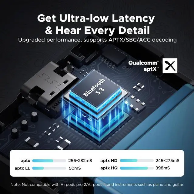 Alt view image 2 of 7 - UGREEN Airplane Bluetooth 5.3 Transmitter Receiver for 2 Airpods, AptX Adaptive/HD Audio 3.5m Aux Bluetooth Adapter for Airplane TV Wireless Headphones, Travel Essentials for Flying