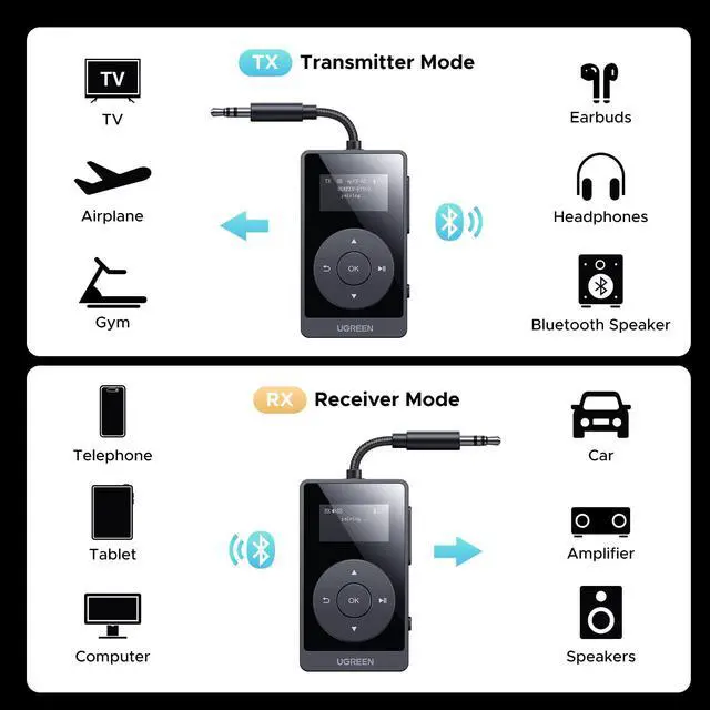 Alt view image 4 of 7 - UGREEN Airplane Bluetooth 5.3 Transmitter Receiver for 2 Airpods, AptX Adaptive/HD Audio 3.5m Aux Bluetooth Adapter for Airplane TV Wireless Headphones, Travel Essentials for Flying