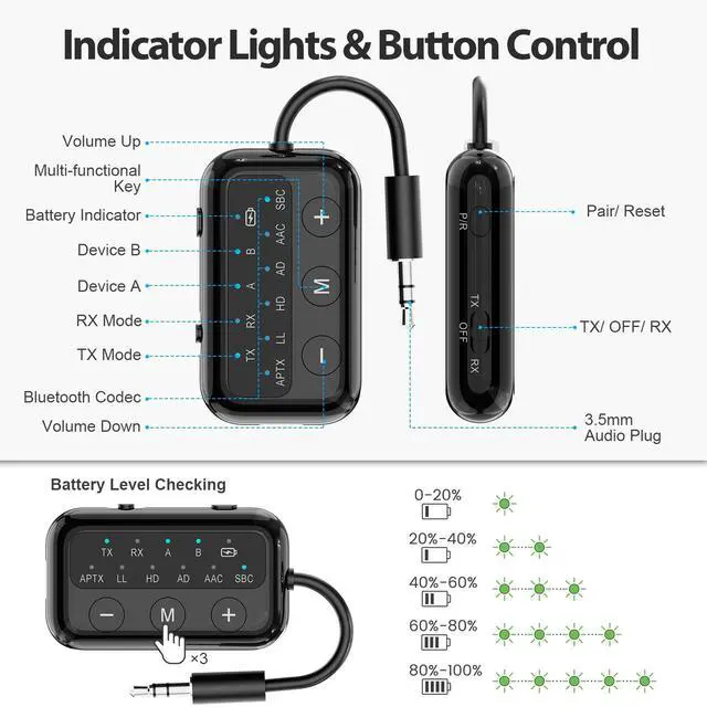Alt view image 7 of 7 - SafeFly Dot Bluetooth 5.3 Audio Transmitter Receiver for TV - AptX Low Latency, 25H Battery Life, Dual Pairing for 2 Airpods, 2-in-1 Wireless Adapter for Airplane, Car, Home Stereo, PC, MP3, Gym-Black
