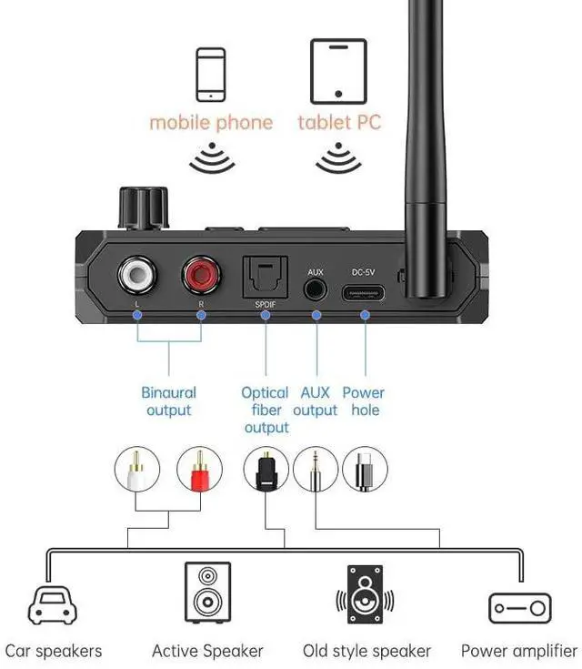 Alt view image 3 of 7 - VR-robot Bluetooth 5.3 Receiver, RCA Bluetooth Adapter for Home Stereo, Support Optical AUX 3.5mm, RCA Bluetooth Receiver Adapter for Stereo Speakers, Home Music Streaming Stereo System