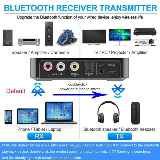 Alt view image 2 of 7 - JoohcUngir Bluetooth 5.0 Transmitter Receiver Adapter Audio 3 in 1 Bluetooth Audio Adapter 3.5mm AUX RCA Optical USB HiFi Stereo Music, FCC Pass 2A4RO-M6