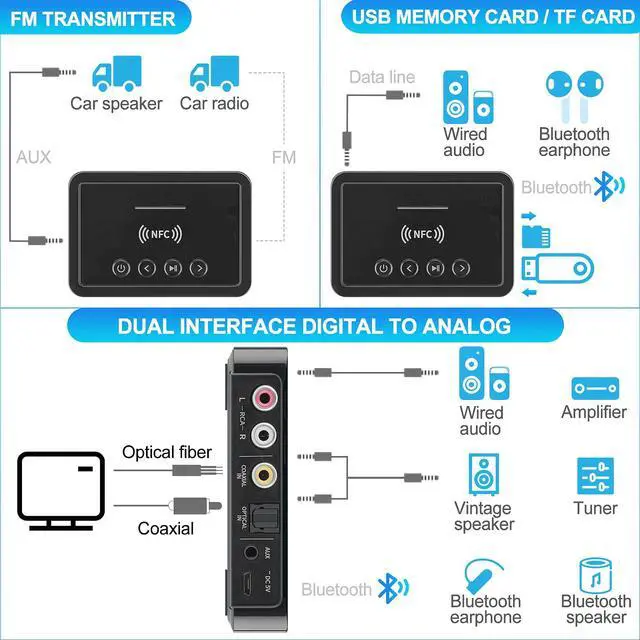 Alt view image 3 of 7 - JoohcUngir Bluetooth 5.0 Transmitter Receiver Adapter Audio 3 in 1 Bluetooth Audio Adapter 3.5mm AUX RCA Optical USB HiFi Stereo Music, FCC Pass 2A4RO-M6