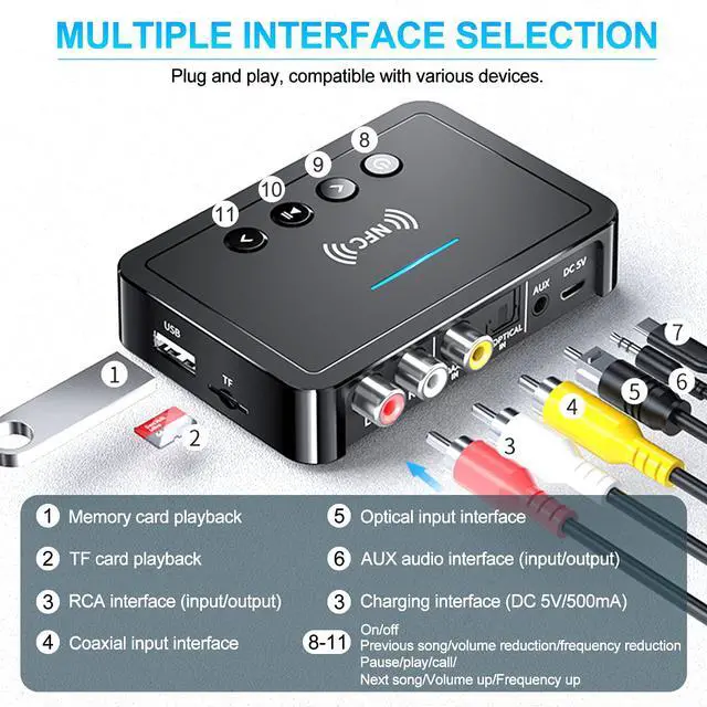 Alt view image 4 of 7 - JoohcUngir Bluetooth 5.0 Transmitter Receiver Adapter Audio 3 in 1 Bluetooth Audio Adapter 3.5mm AUX RCA Optical USB HiFi Stereo Music, FCC Pass 2A4RO-M6