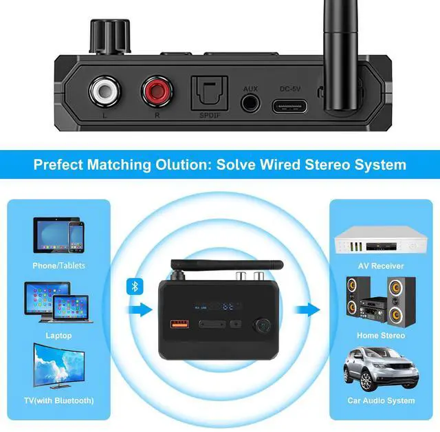 Alt view image 3 of 7 - Bluetooth 5.3 Receiver for Home Stereo, RCA Bluetooth Adapter, Optical AUX 3.5mm Low Latency HD Music Audio, RCA Adapter for Speakers Home Music Streaming Stereo System, AUX/USB
