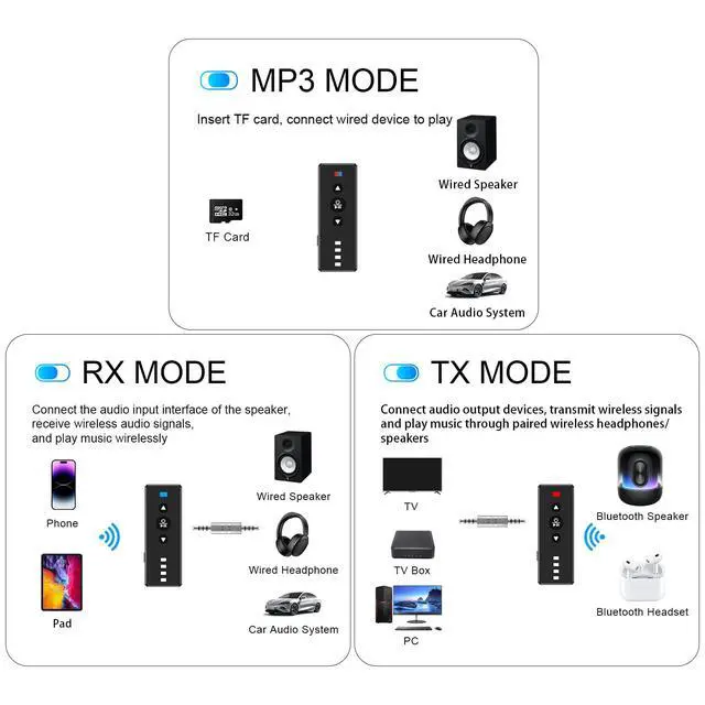 Alt view image 4 of 7 - Isobel Bluetooth 5.4 Transmitter Receiver, 3 in 1 Portable Wireless Bluetooth Audio Adapter to Any 3.5mm AUX Jack for TV PC Car Airplanes Boats Home Stereo Gym with Micphone, TF Card Fast Playback MP3