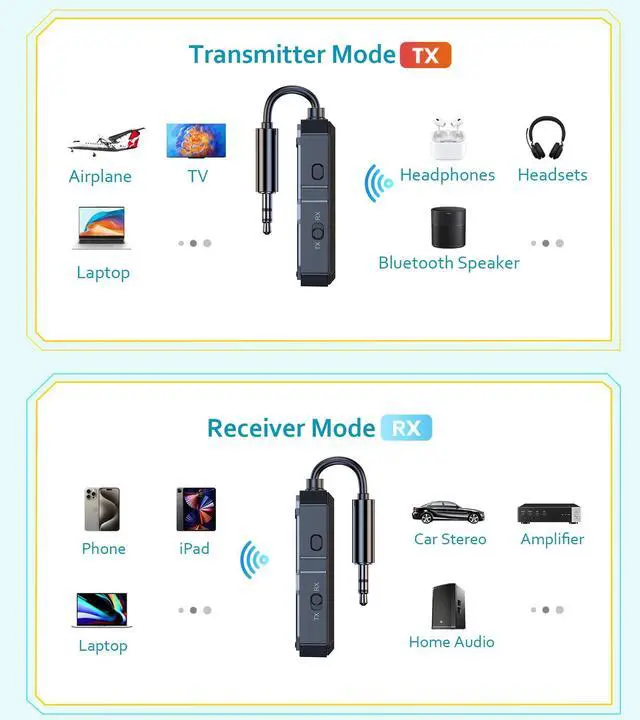 Alt view image 6 of 7 - Bluetooth Transmitter Receiver Audio Adapter, Wireless AUX for 2 Headphones/iPhones, Use 3.5mm Jack for Airplanes, Car Radio, TVs, PCs, amplifiers, Home Stereos Audio Steaming, Hands-Free Call