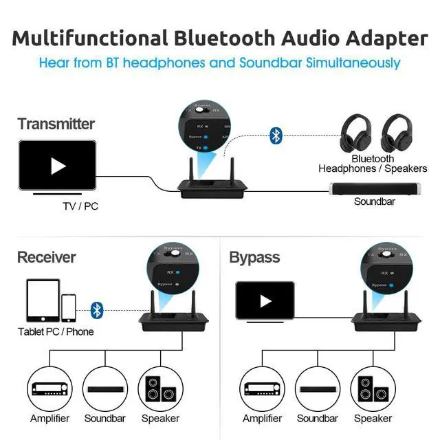 Alt view image 2 of 7 - 1Mii B03 Bluetooth 5.3 Transmitter Receiver for TV Home Stereo BT Headphones, aptX Low Latency/Adaptive/HD Bluetooth Audio Adapter, Splitter for Wired & Wireless, Optical RCA AUX 3.5mm Inputs/Outputs