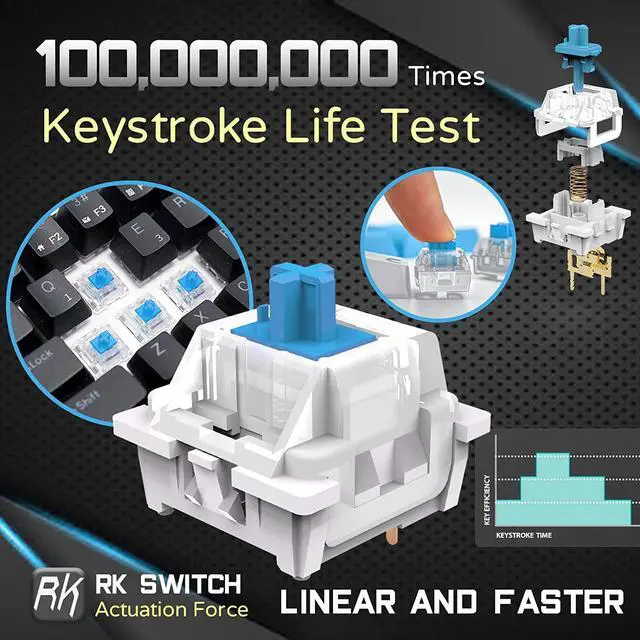 Alt view image 4 of 7 - RK ROYAL KLUDGE RK61 Wired 60% Mechanical Gaming Keyboard Programmable QMK/VIA RGB Backlit 61 Keys Ultra-Compact Hot Swappable Blue Switch White