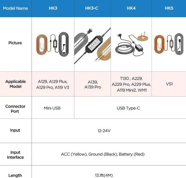 Alt view image 3 of 7 - VIOFO HK4 Acc Hardwire Kit, USB-C Hard Wire Kit for T130/A139Pro/WM1/A229Duo&A229PLUS&A229PRO,/A119MINI2 Dash Cam, Low Voltage Protection for Parking Mode