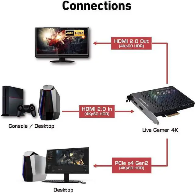 Alt view image 5 of 7 - GC573 Live Gamer 4K, Internal Capture Card, Stream and Record 4K60 HDR10 with ultra-low latency on PS5, PS4 Pro, Xbox Series X/S, Xbox One X, in OBS, Twitch, YouTube