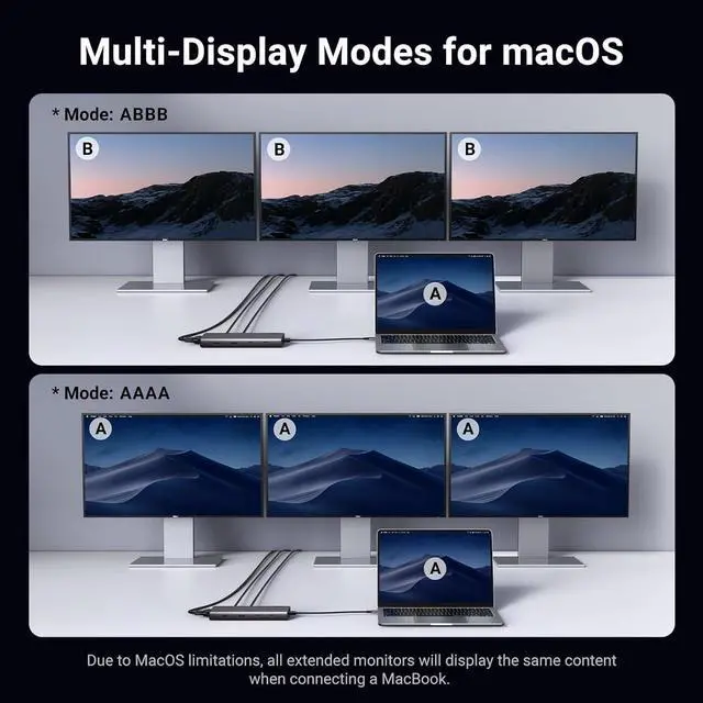 Alt view image 6 of 7 - UGREEN 8 in 1 USB C 4K Docking Station - Dual Monitor, Triple Display with 2 HDMI, VGA, 2 USB A&C 3.2 Ports, 100W PD - Compatible for MacBook, , HP, Lenovo, Surface