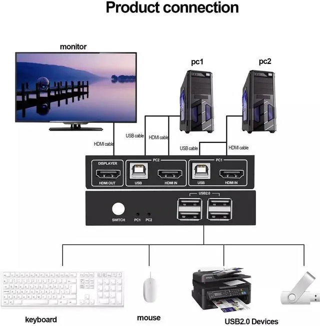 Alt view image 5 of 5 - KVM Switch HDMI 1 Monitor 2 Computers with 4K@30Hz Ultra HD Resolution, 2 Port KVM Switches 4 USB 2.0 Hub,KVM Switches Supporting Wireless Keyboard and Mouse, Plug and Play