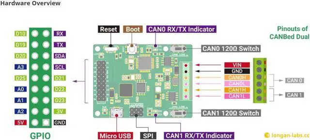 Alt view image 7 of 7 - NGW-1pc CANBed DUAL - RP2040 chip based Arduino CAN Bus dev board with 2 independent CAN Bus interfaces(CAN2.0 & CAN FD)