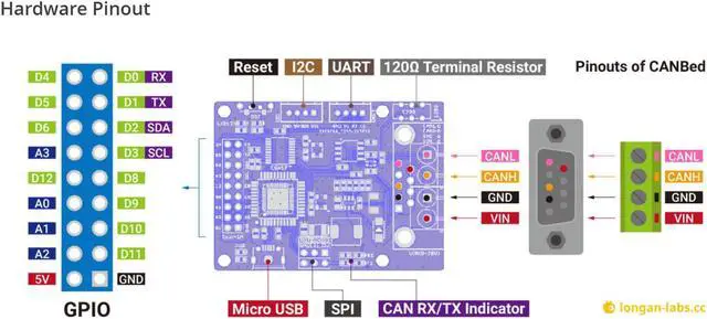 Alt view image 6 of 7 - NGW-1pc CANBed - CAN-Bus RP2040 development board Compatible with Arduino