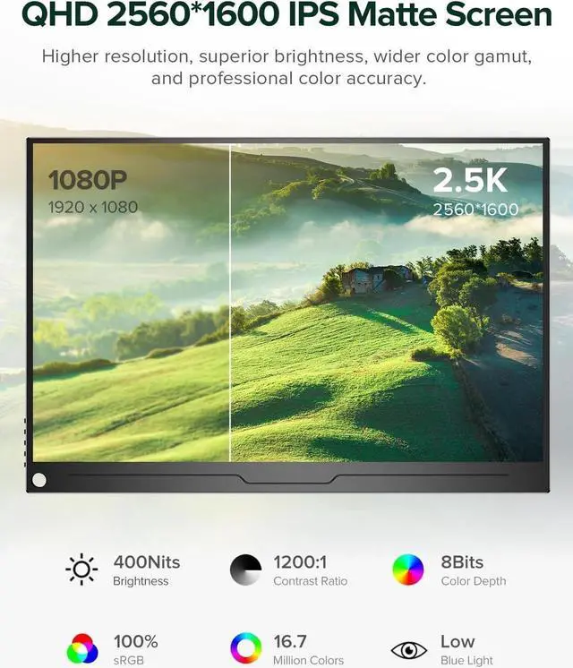 Alt view image 2 of 7 - NEWSOUL 16" Portable Monitor 2K 144HZ HDR FreeSync Portable Gaming Monitor 2*USB C HDMI w/VESA & Smart Case Matte IPS Eye Care External Second Screen