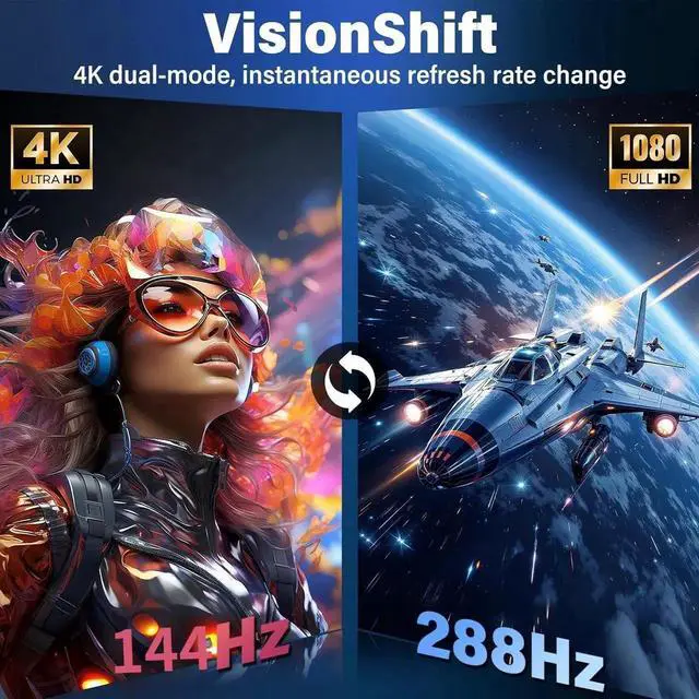 Alt view image 3 of 7 - UPERFECT 27" 4K UHD 3840x2160 144Hz / FHD 1080p 288Hz Dual-Mode Portable Gaming Monitor, IPS 100% sRGB, USB-C PD, HDMI 2.1, Built-in Speakers, VESA