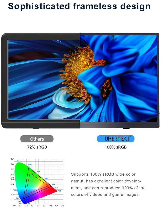 Alt view image 2 of 7 - UPERFECT 15 Inch Portable Monitor FHD 1080P IPS 100% sRGB 178° Viewing Angle Built-in Dual Speakers Ultra-Slim 4mm Bezel 570g Lightweight USB-C Mini HDMI Foldable Stand for Laptop PC Mac Phone Console