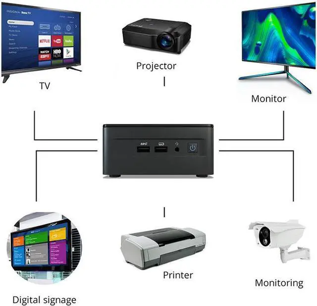Alt view image 7 of 7 - Intel NUC 12th NUC12WSHi5 i5-1240P Core Processor Iris Xe Graphics 4K Windows 10 11 Mini Desktop PC WIFI6 Dual Thunderbolt 4 64gb ram / 2tb ssd