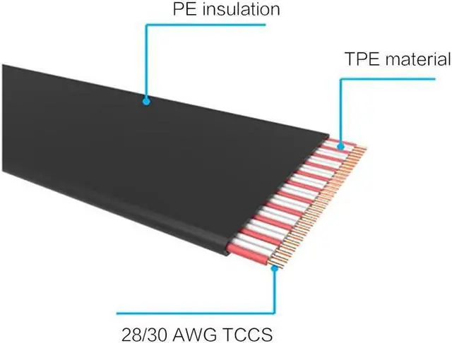 Alt view image 4 of 5 - Gaming PCIe 3.0 16x High Speed Flexible Extender Riser Cable GPU Extension PCI Express Port Extension Card Riser Cable Adapter 100mm Right Angled (90°)