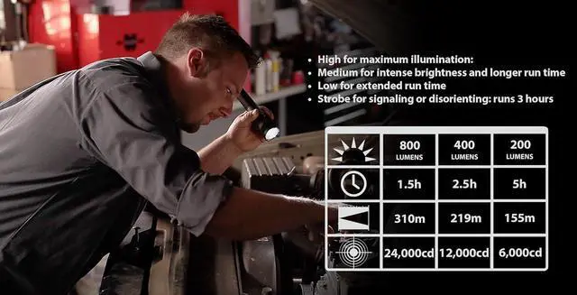 Alt view image 7 of 7 - Streamlight 75458 Stinger DS LED HL 800-Lumen Rechargeable Dual Switch Flashlight with 120-Volt AC/12-Volt DC Smart Charge Piggyback Charger (NiMH), Black