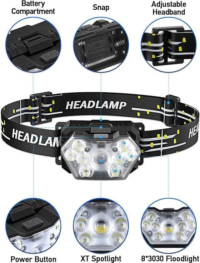 Alt view image 2 of 7 - 9 LED Headlamp 2000 Lumens 2 Pack, Super Bright Head Lamp with 6 AAA Batteries, 6 Modes, Lightweight and Adjustable, IPX5 Waterproof Headlight for Kids Adults Camping, Outdoor, Running