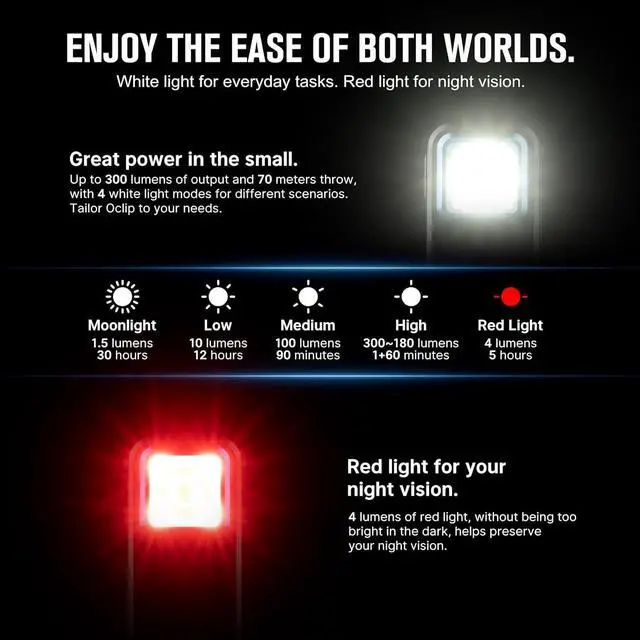 Alt view image 3 of 7 - Oclip Rechargeable EDC Flashlight 300 Lumens Dual Light Sources Compact Pocket Clip Light Convenient USB C Charging Magnetic for Night Working Cycling Emergency Signaling Tool (Black)