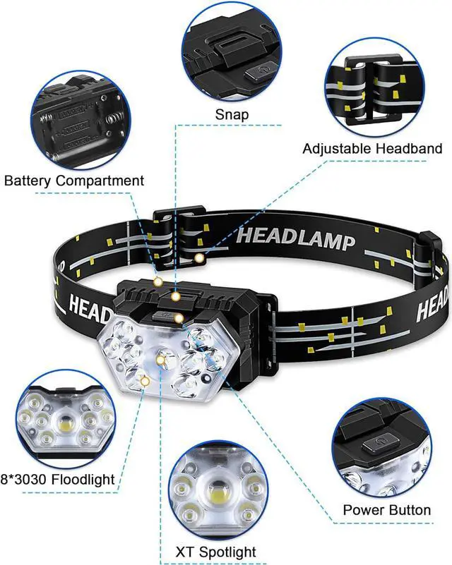 Alt view image 3 of 7 - 2000 Lumen 9 LED Headlamp 2 Pack Ultra Bright Head Lamp with 6 Modes IPX5 Waterproof Head Light Lightweight Head Flashlight for Running Night-Walking Camping 6 AAA Batteries Included