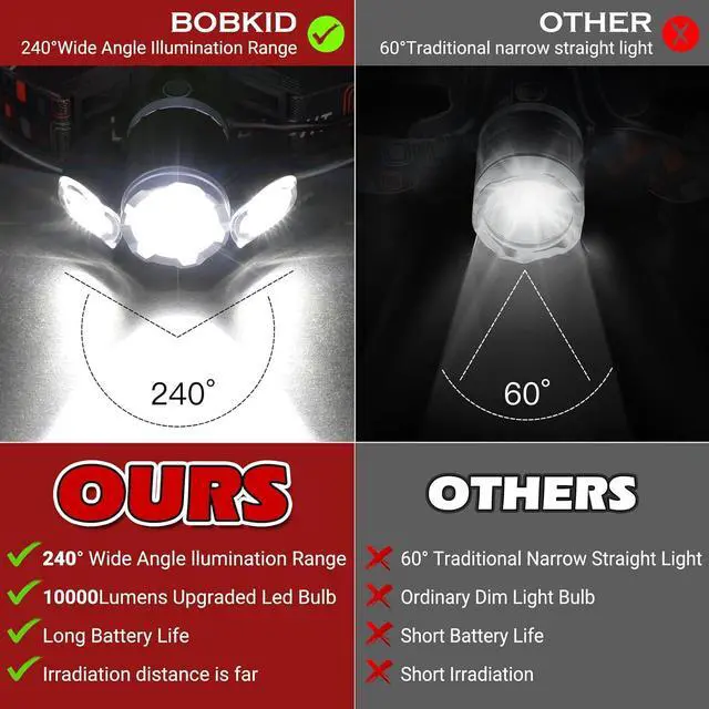 Alt view image 2 of 7 - Rechargeable Headlamp, 10000 High Lumen Head Lamp, Super Bright LED Head Light Camping Accessories with Red Light, 4 Modes USB Recharge Flashlight, Waterproof Headlight Camping Gear for Adults