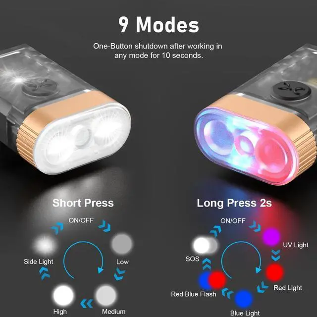 Alt view image 2 of 6 - LED Small Powerful EDC Flashlight, 365nm UV Black Light, Mini Led Flashlight 1500 LM, USB C Rechargeable Mini Keychain Flash Light with Clip, Tail Magnet, 9 Modes, Waterproof Pocket Flashlights 2 PC