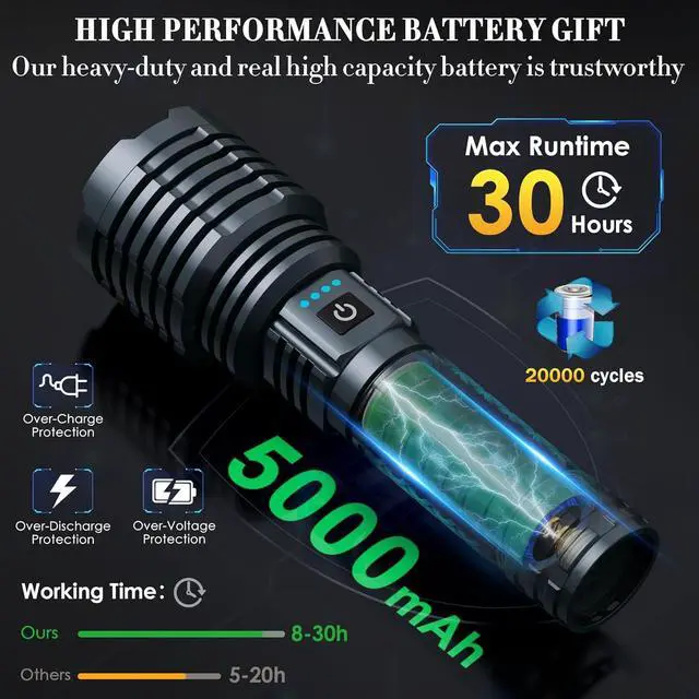 Alt view image 4 of 7 - Weoxi Super Bright Rechargeable Flashlights 2400.000 High Lumen, Powerful LED Flashlight, IPX7 Waterproof Floodlight & Spotlight Flashlight 2-in-1 W/5 Modes for Camping, Emergency, Search & Rescue