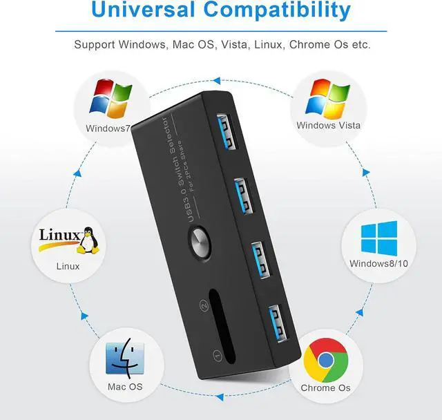 Alt view image 5 of 7 - USB KVM Switch 2 PCs Sharing 4 USB Devices KM Switch Hub One Button Swapping USB 3.0 Switcher Box for Mouse, Keyboard, Scanner, Printer with 2 USB 3.0 A to A Cable 1 Power Cable