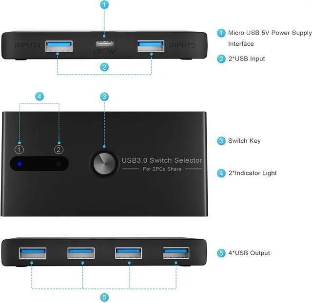 Alt view image 3 of 7 - USB KVM Switch 2 PCs Sharing 4 USB Devices KM Switch Hub One Button Swapping USB 3.0 Switcher Box for Mouse, Keyboard, Scanner, Printer with 2 USB 3.0 A to A Cable 1 Power Cable