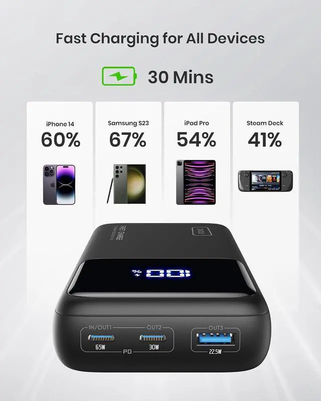 Alt view image 3 of 7 - INIU Power Bank, 25000mAh 65W USB C Laptop Portable Charger, PD QC Fast Charging 3-Output External Battery Pack for Laptop MacBook Dell XPS iPad Tablet Steam Deck iPhone 15 14 13 Pro Samsung S22 etc