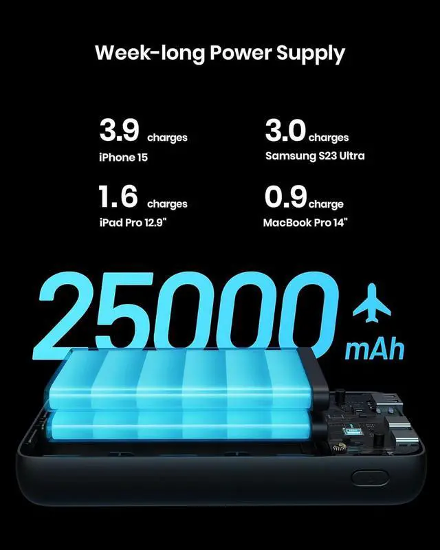 Alt view image 4 of 7 - INIU Power Bank, 25000mAh 65W USB C Laptop Portable Charger, PD QC Fast Charging 3-Output External Battery Pack for Laptop MacBook Dell XPS iPad Tablet Steam Deck iPhone 15 14 13 Pro Samsung S22 etc
