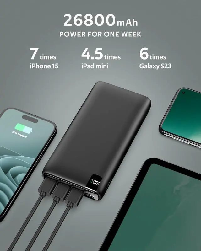 Alt view image 3 of 7 - CONXWAN Portable Charger 26800mAh Power Bank 22.5W Fast Charging, 4 USB Outputs PD External Backup Charger Cell Phone USB C Battery Pack Compatible with iPhone Tablets Galaxy Android