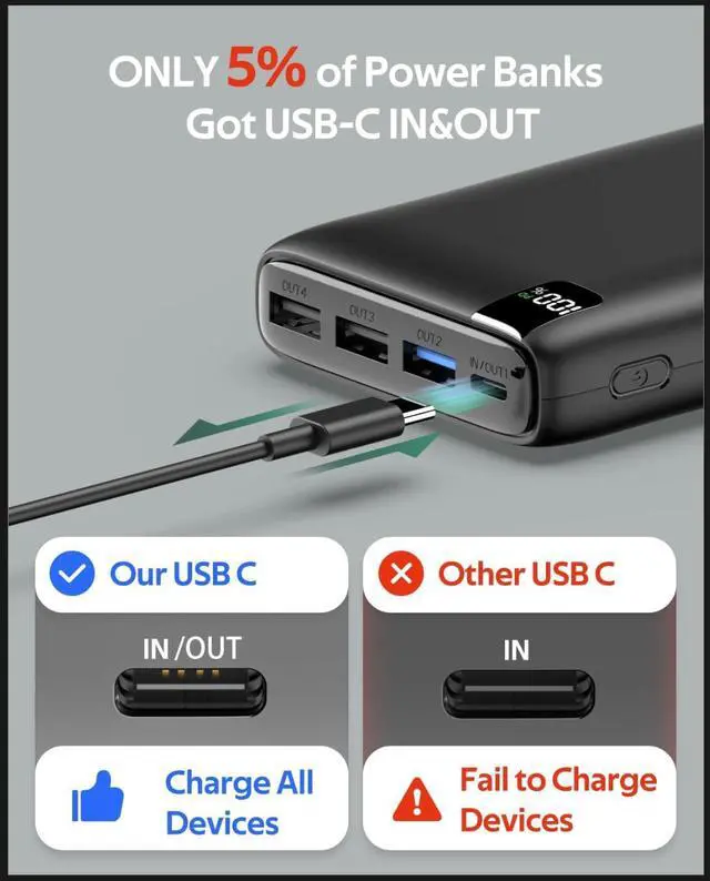 Alt view image 4 of 7 - CONXWAN Portable Charger 26800mAh Power Bank 22.5W Fast Charging, 4 USB Outputs PD External Backup Charger Cell Phone USB C Battery Pack Compatible with iPhone Tablets Galaxy Android
