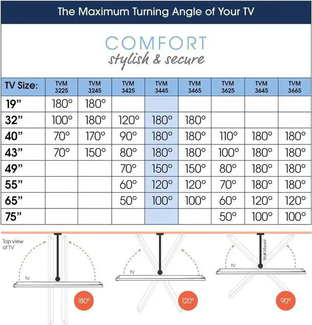 Alt view image 6 of 7 - Vogel's TVM 3445 Full-Motion TV Wall Bracket for 32-65 inch TVs, Max. 55 lbs, Swivels up to 180º, Full-Motion TV Wall Mount, Max. VESA 400x400, Universal Compatibility