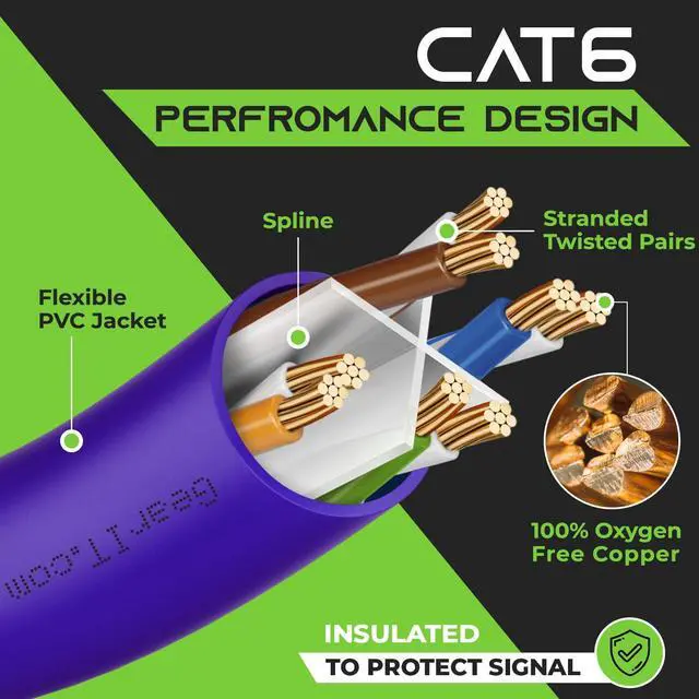 Alt view image 4 of 7 - GearIT Cat 6 Ethernet Cable 5 ft (10-Pack) - Cat6 Patch Cable, Cat 6 Patch Cable, Cat6 Cable, Cat 6 Cable, Cat6 Ethernet Cable, Network Cable, Internet Cable - Purple 5 Feet