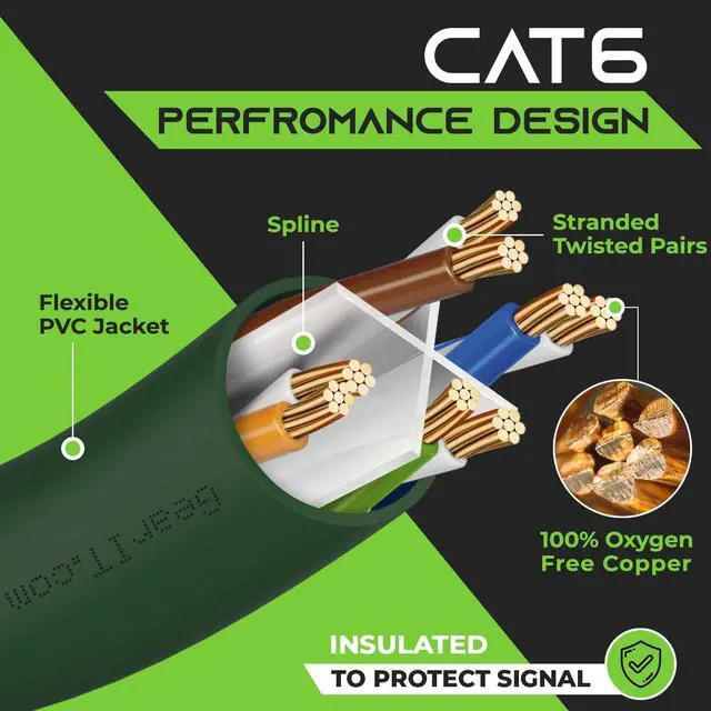 Alt view image 4 of 7 - GearIT Cat 6 Ethernet Cable 15 ft (10-Pack) - Cat6 Patch Cable, Cat 6 Patch Cable, Cat6 Cable, Cat 6 Cable, Cat6 Ethernet Cable, Network Cable, Internet Cable - Green 15 Feet