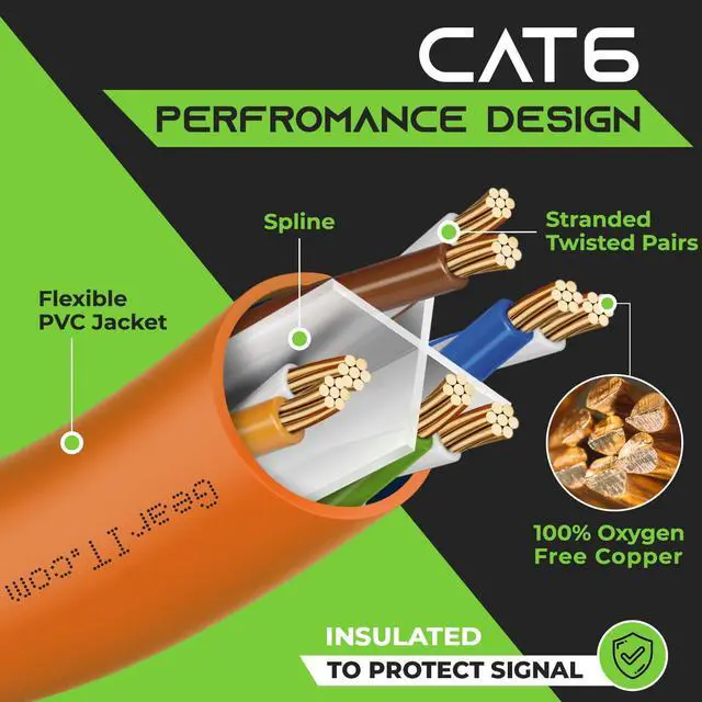 Alt view image 4 of 7 - GearIT Cat 6 Ethernet Cable 7 ft (10-Pack) - Cat6 Patch Cable, Cat 6 Patch Cable, Cat6 Cable, Cat 6 Cable, Cat6 Ethernet Cable, Network Cable, Internet Cable - Orange 7 Feet