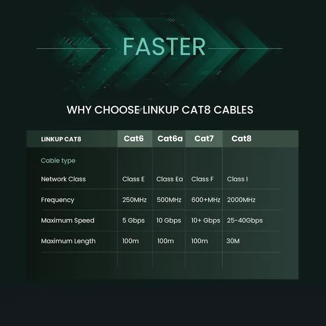 Alt view image 3 of 7 - LINKUP  [40Gbps Certified] Cat8 Ethernet Patch Cable Double Shielded2000MHz (2GHz) Cat8.1Future Proof LAN Wires Compatible with Cat7A, Cat7, Cat6A, 25G, 10G, 1G Network [Black] - 3ft (0.9M)
