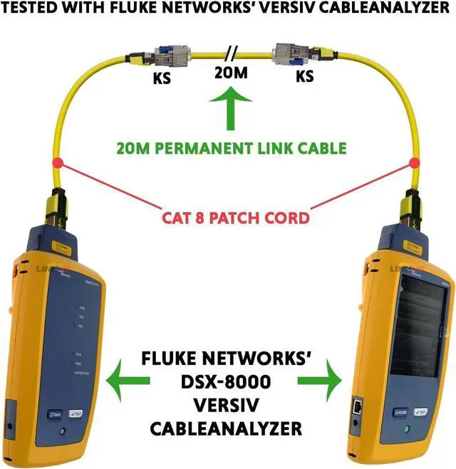 Alt view image 6 of 7 - LINKUP  [40Gbps Certified] Cat8 Ethernet Patch Cable Double Shielded2000MHz (2GHz) Cat8.1Future Proof LAN Wires Compatible with Cat7A, Cat7, Cat6A, 25G, 10G, 1G Network [Black] - 3ft (0.9M)