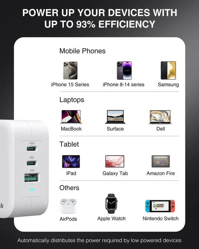 Alt view image 4 of 7 - Nekteck 100W GaN USB C Charger, 3-Port PD 3.0 & QC 3.0 Fast Wall Charger, Compact Foldable Plug for MacBook Pro/Air, iPhone 15/14/13, iPad, Galaxy S23/S22, PixelBook, ThinkPad, Steam Deck and More