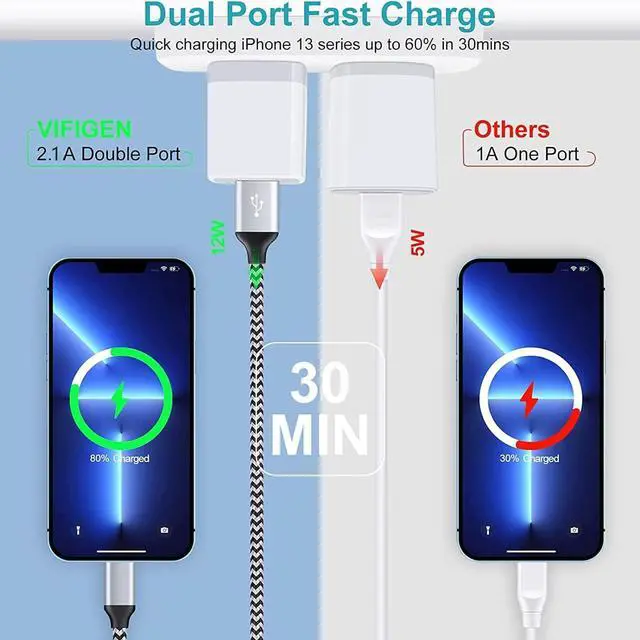 Alt view image 3 of 7 - Charger Block, USB Wall Charger, Double USB Fast Charging Cube Block charger Box, 2.1A Phone CHARGER Power Adapter 3Pack for iPhone 16 15 14 13 12 11 Pro Max XS XR X 8 7 6 Samsung Galaxy S25 Ultra A16