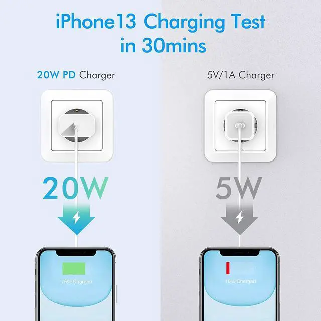 Alt view image 3 of 7 - iPhone 15 Fast Charger Block, USB Type C Wall Charger 2Pack 20W PD Charging Brick Power Adapter Plug Box for Apple iPhone 15 Pro Max/15 Plus/iPhone 14 Pro Max/14 Plus/13 Pro/12 Pro/Mini/iPad
