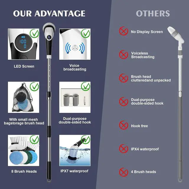 Alt view image 4 of 7 - YKYI Electric Spin Scrubber,Cordless Cleaning Brush,Shower Cleaning Brush with 8 Replaceable Brush Heads, Power Scrubber 3 Adjustable Speeds,Adjustable & Detachable Long Handle,Voice Broadcast