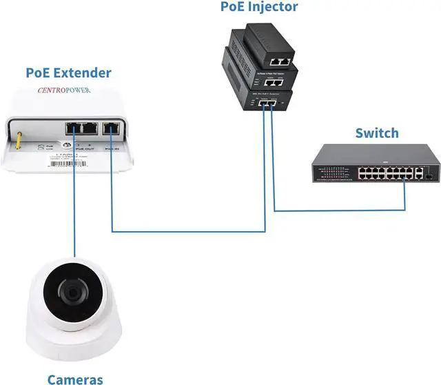 Alt view image 3 of 7 - Gigabit 2 Port PoE Extender Outdoor, 6KV Lightning Protection PoE Passthrough Switch, Ethernet Splitter Booster, 60W 48V Comply with IEEE 802.3af/at