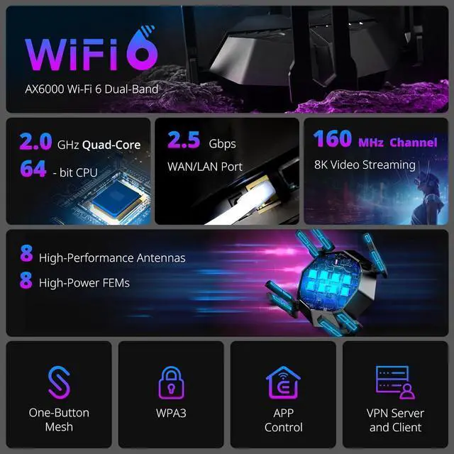 Alt view image 2 of 7 - Reyee AX6000 WiFi 6 Router, Wireless 8-Stream Gaming Router, 8 FEMs, 2.5G WAN,2.0 GHz Quad-Core CPU, WPA3, Smart VPN for Large Home E6